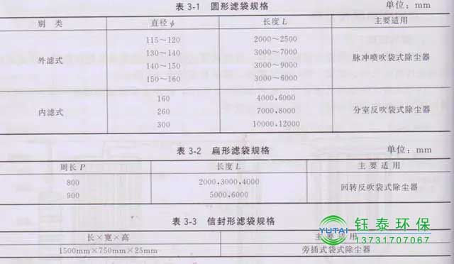 常用除塵布袋的分類及規(guī)格 常用除塵布袋的分類及規(guī)格