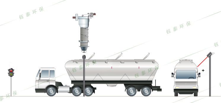 散裝水泥罐車停車位置檢測裝置的應(yīng)用 散裝水泥罐車停車位置檢測裝置的應(yīng)用